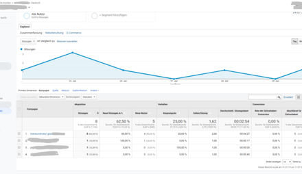 Google Analytics Kampagnen Auswertung.png